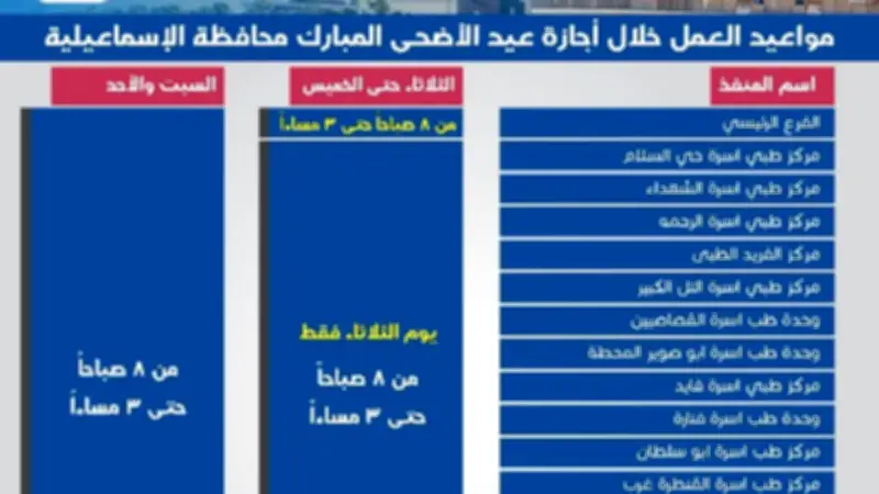 التأمين الصحي الشامل بالإسماعيلية يعلن مواعيد العمل خلال إجازة عيد الأضحى