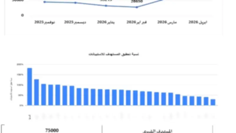 الشرقية تتصدر محافظات مصر في المبادرات الرئاسية الصحية لشهر أبريل