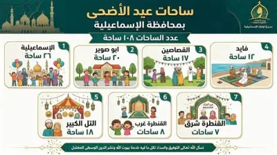 أماكن ساحات صلاة عيد الأضحى بالإسماعيلية: 108 ساحة موزعة على المدن