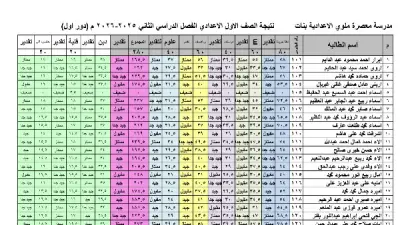 نتيجة الصف الأول الإعدادي 2026 بالاسم ورقم الجلوس: اعتماد الوزير ليس ضرورياً