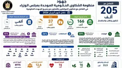 إصدار وإعادة تفعيل 2671 بطاقة تكافل وكرامة في حصاد الشكاوى الحكومية بأبريل
