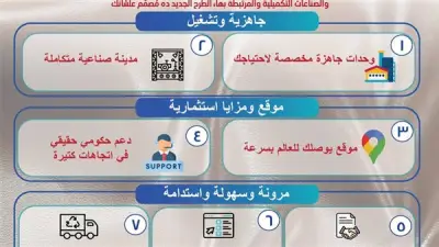 الروبيكي: 31 وحدة إنتاجية جاهزة و5 محلات خدمية بالطرح الثالث