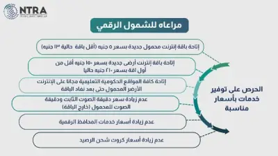 تحريك أسعار باقات الإنترنت بنسبة 9% إلى 15% مع تثبيت كروت الشحن