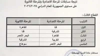 تعليم قنا يحصد المركزين الأول والثاني في مسابقات الموسيقى على الجمهورية