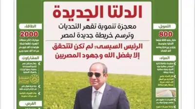 روزاليوسف تحتفي بالدلتا الجديدة في عدد خاص بعنوان الأرض الميتة أحييناها