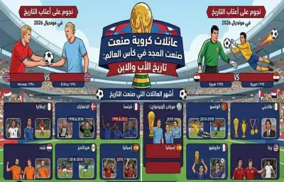 عائلات كروية صنعت المجد: إرث الآباء والأبناء في تاريخ كأس العالم