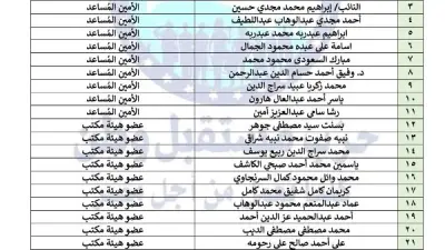 مستقبل وطن يعلن تشكيلات تنظيمية جديدة لأمانات مركزية