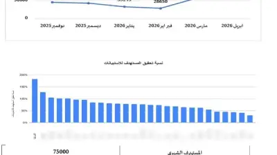 الشرقية تتصدر محافظات مصر في المبادرات الرئاسية الصحية لشهر أبريل