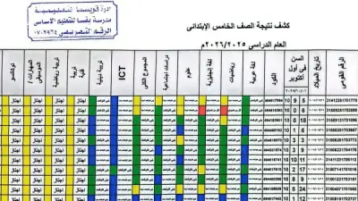 نتيجة الصف الخامس الابتدائي بالرقم القومي تظهر بالألوان بدلاً من الدرجات
