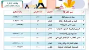 الشرقية: توفير 1977 فرصة عمل بالقطاع الخاص للشباب