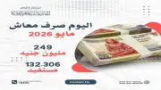 اتحاد المهن الطبية يبدأ صرف معاشات مايو 2026 لـ132 ألف مستفيد
