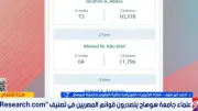 أستاذ بسوهاج: اختيار باحثي الجامعة ضمن الأفضل لعام 2026 يعكس قوة البحث العلمي
