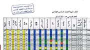 نتيجة الصف السادس الابتدائي بالرقم القومي 2026.. رابط الاستعلام والخطوات