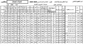 نتيجة الصف الأول الإعدادي 2026 برقم الجلوس.. ظهرت بالدرجات في المدارس