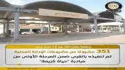 تنفيذ 351 مشروعا بـ1.6 مليار جنيه في قرى حياة كريمة