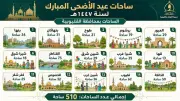 تخصيص 510 ساحات لصلاة عيد الأضحى بالقليوبية