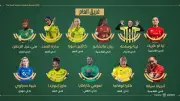 مجموعة روشن تقدم جوائز أنديفيزا للكرة النسائية السعودية