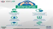 رسالة عاجلة من وزارة الصحة لمرضى السكر لتجنب المخاطر