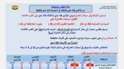 محافظ سوهاج يرفع الاستعداد القصوى لمواجهة موجة الحر الشديد