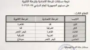 تعليم قنا يحصد المركزين الأول والثاني في مسابقات الموسيقى على الجمهورية