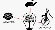 جنوب سيناء نموذج عالمي للتنمية المستدامة عبر حصاد السيول والطاقة النظيفة