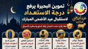 تموين البحيرة ترفع درجة الاستعداد لاستقبال عيد الأضحى المبارك