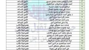 مستقبل وطن يعلن تشكيلات تنظيمية جديدة لأمانات مركزية