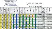 نتيجة الصف الخامس الابتدائي بالرقم القومي تظهر بالألوان بدلاً من الدرجات