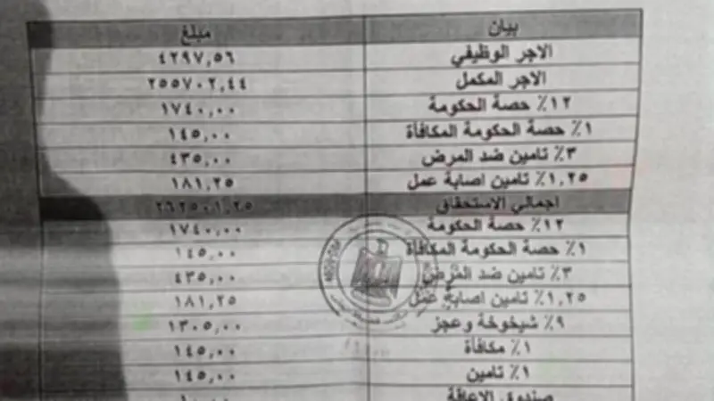دار الإفتاء تنفي صحة مستند تقاضي أحد العاملين 189 ألف جنيه