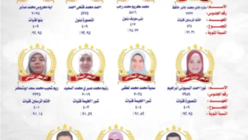 صور أوائل طلبة شهادات القراءات بالأزهر للعام الدراسي 2025-2026