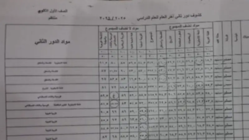 نتيجة الصف الأول الثانوي برقم الجلوس 2026 بالدرجات ظهرت الآن