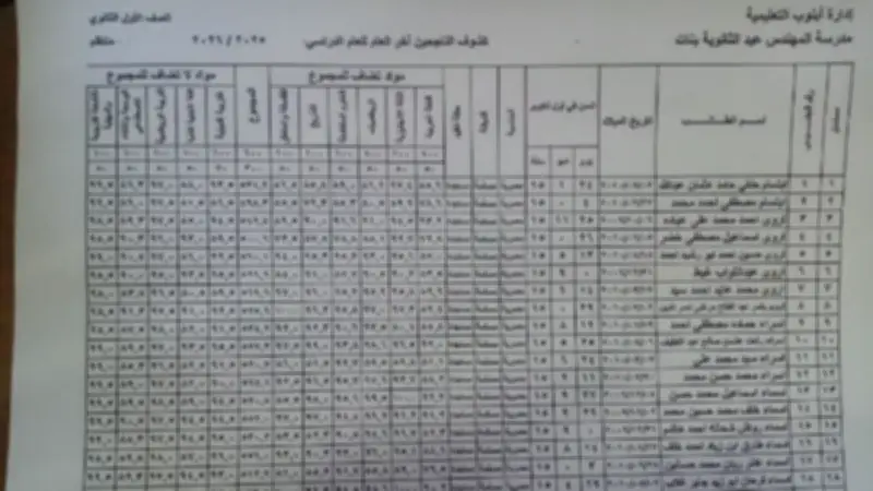 نتيجة الصف الأول الثانوي 2026 برقم الجلوس والاسم في جميع المواد