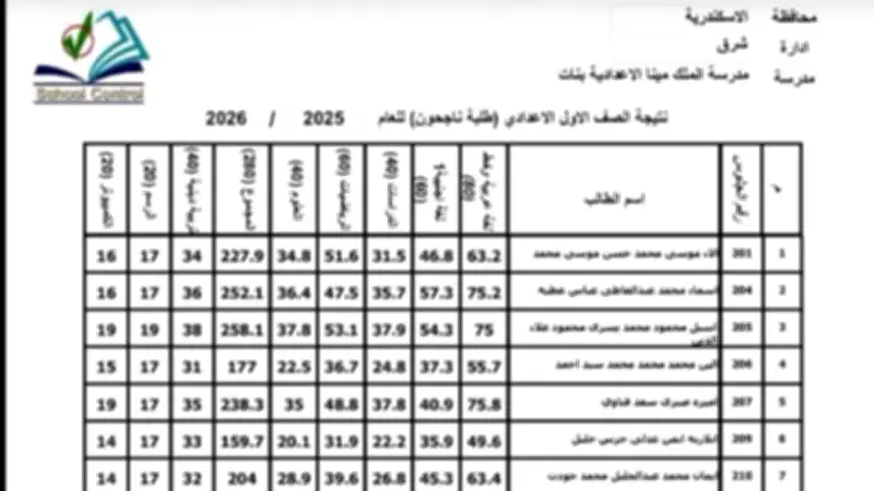 نتيجة الصف الأول الإعدادي 2026 الترم الثاني بالدرجات ورقم الجلوس