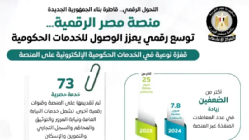 منصة مصر الرقمية: 25 مليون معاملة وطفرة في الخدمات الحكومية