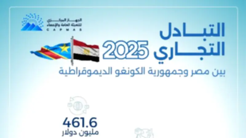 461.6 مليون دولار حجم التبادل التجاري بين مصر والكونغو الديمقراطية في 2025