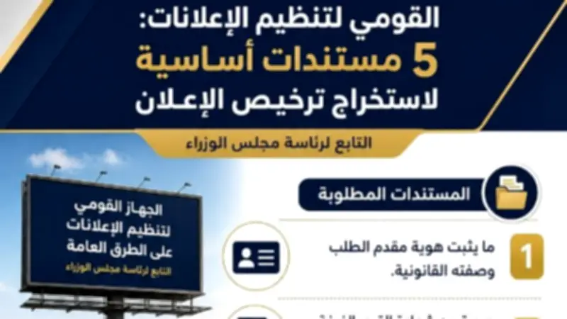 القومي لتنظيم الإعلانات يحدد 5 مستندات أساسية لترخيص الإعلانات