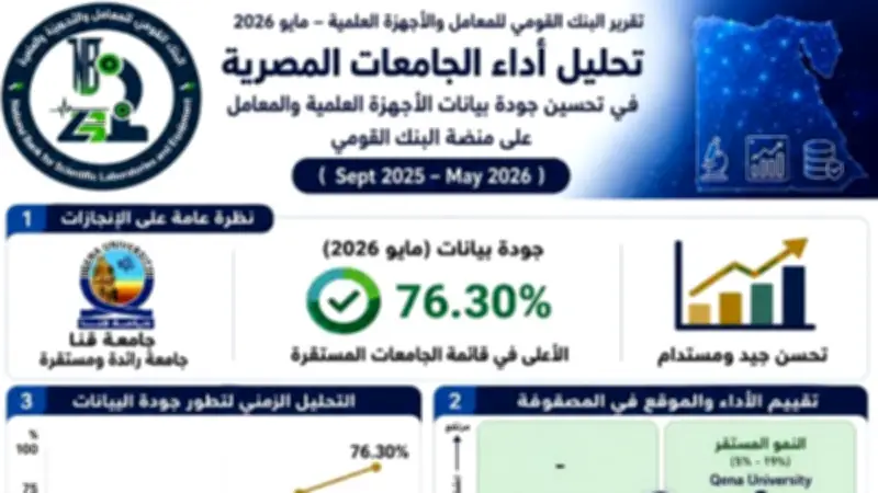 جامعة قنا تتصدر الجامعات المصرية في جودة بيانات المعامل والأجهزة العلمية