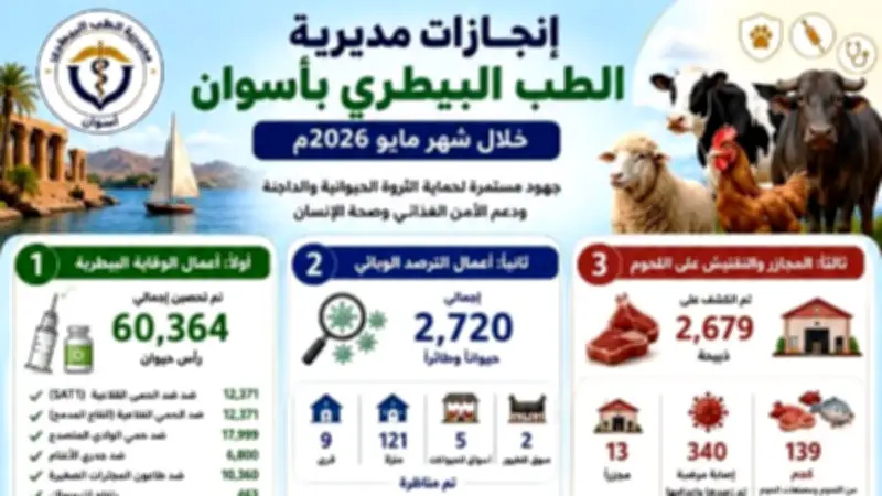 محافظ أسوان يتابع جهود الطب البيطري خلال مايو