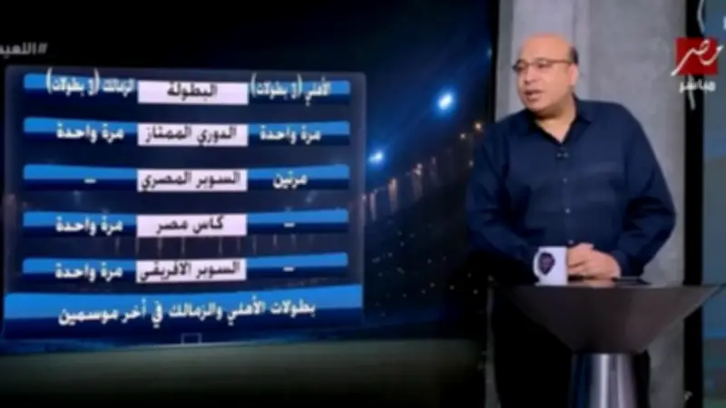 خالد طلعت: الأهلي والزمالك متساويان في البطولات والزمالك يتفوق قارياً
