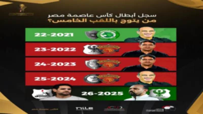 نهائي كأس عاصمة مصر بين المصري وإنبي ينتظر بطلاً جديداً