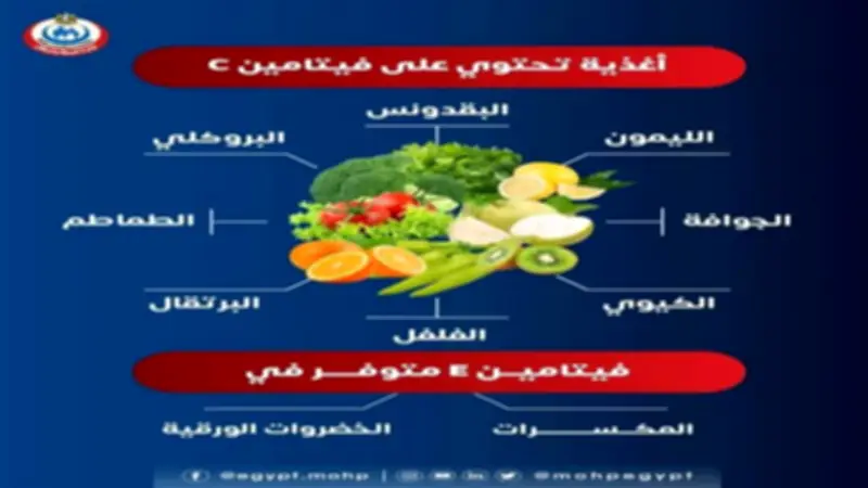 أطعمة غنية بفيتامين سي لدعم المناعة.. الصحة تؤكد أهميته كخط دفاع أول