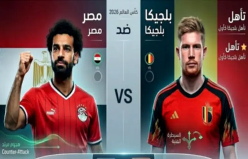 الذكاء الاصطناعي يتوقع نتيجة مباراة مصر وبلجيكا في كأس العالم