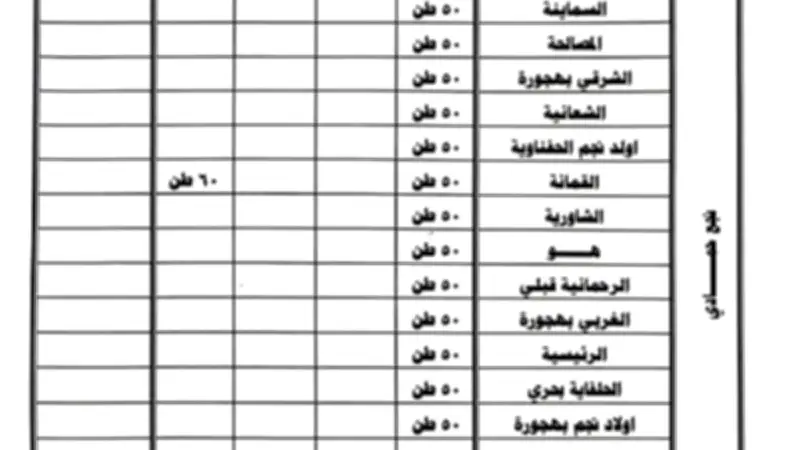 محافظ قنا يوجه بنشر جداول توزيع الأسمدة المدعمة للمزارعين بالقرى