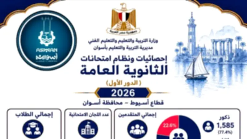 محافظ أسوان يتابع استعدادات امتحانات الثانوية العامة 2025/2026