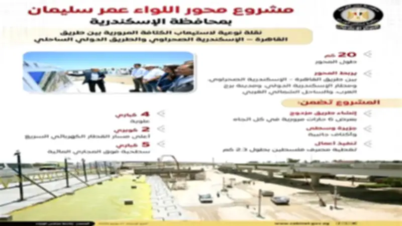 تفاصيل مشروع محور عمر سليمان في الإسكندرية: 6 حارات و11 كوبري