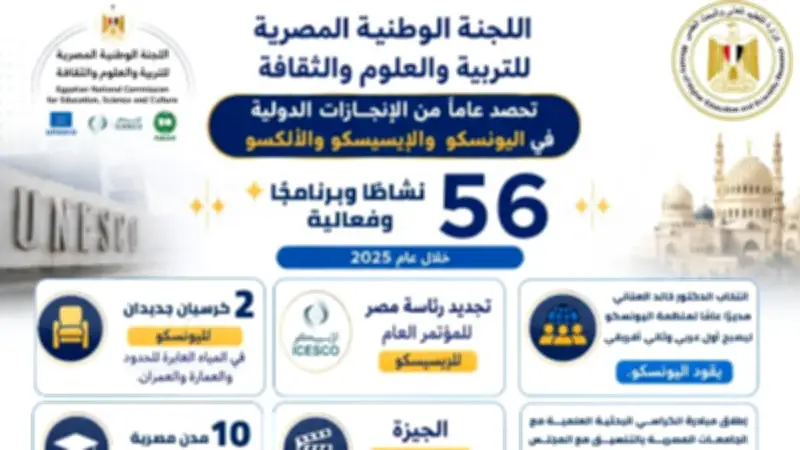 اللجنة الوطنية للتربية والعلوم تعزز حضور مصر الدولي في 2026/2025