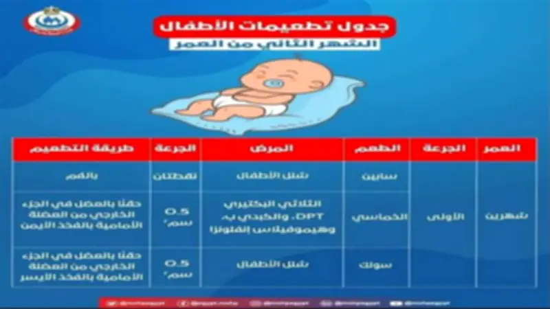 «الصحة» تكشف خريطة تطعيمات الأطفال من الولادة حتى 18 شهرًا لحماية مبكرة من الأمراض