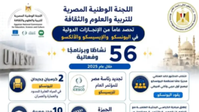 مشروعات جديدة لدعم الابتكار وتأهيل الشباب في مصر
