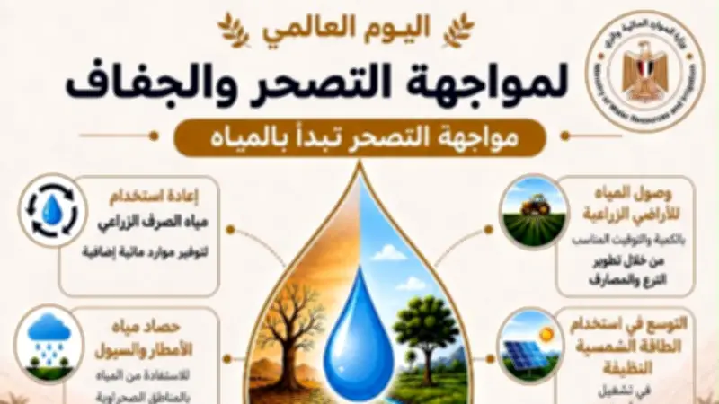 في يومه العالمي.. الجيل الثاني لمنظومة المياه رؤية متكاملة لمواجهة التصحر والجفاف