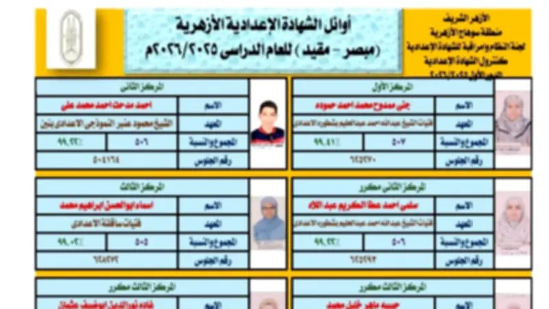 من فصول الأزهر إلى قمة التفوق.. أبناء سوهاج يخطون طريق النجاح في الإعدادية الأزهرية